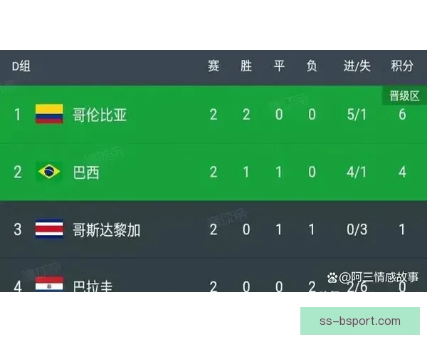 从积分榜变迁解读美洲杯赛事走势与球队格局演变深度剖析背后逻辑 从积分榜变迁解读美洲杯赛事走势与球队格局演变深度剖析背后逻辑