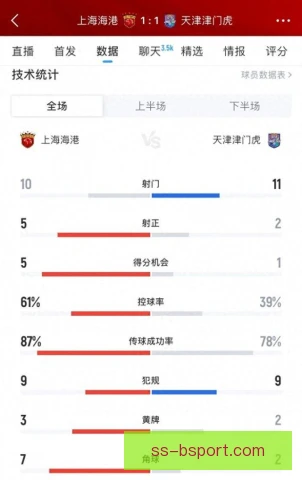 上海海港吊射空门得分，门将出击失误成背景